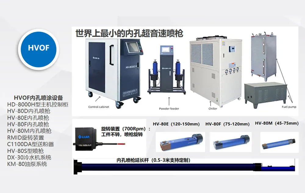 HV-8000H - Сверхзвуковая система газопламенного напыления для внутренних отверстий xg (9)