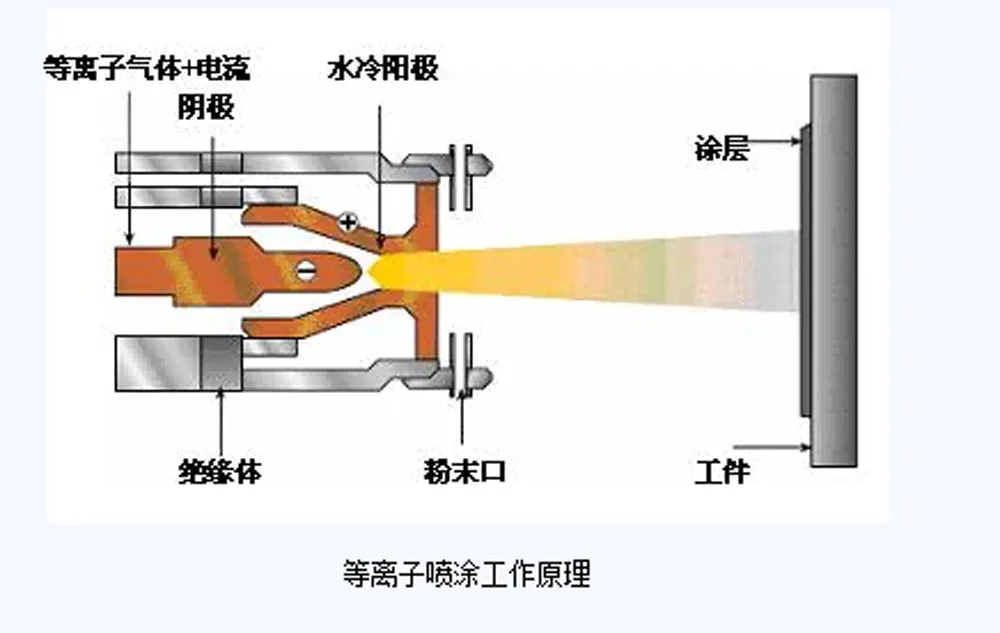 LBP130H - Система плазменного напыления суспензий xg (3)