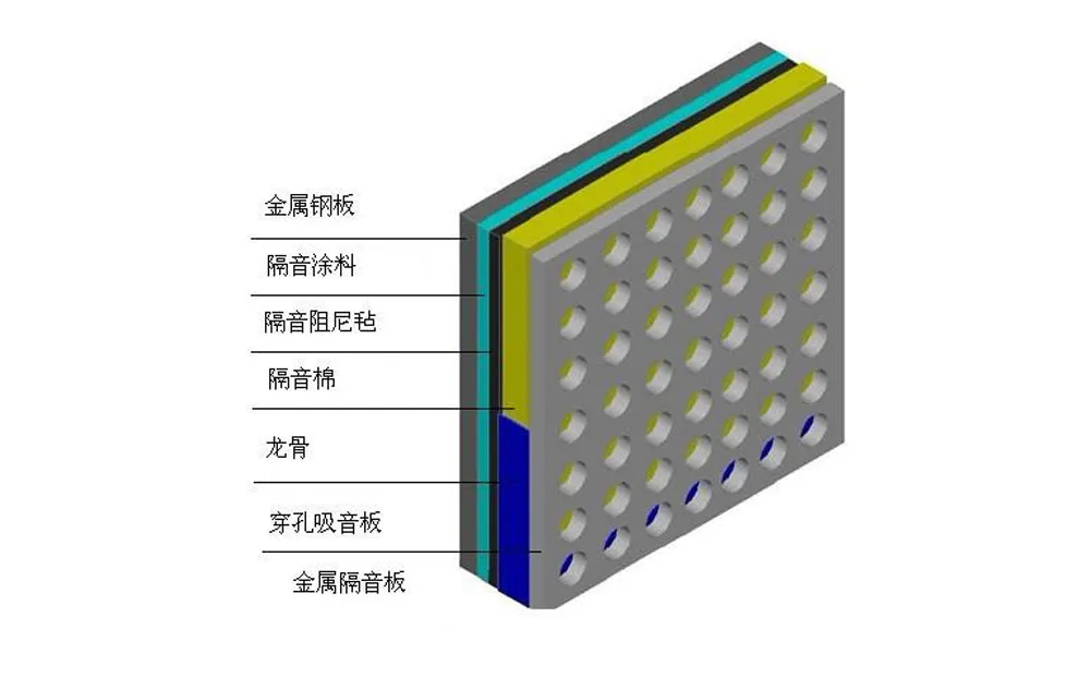 .Конструкция многослойной звукоизолирующей панели
