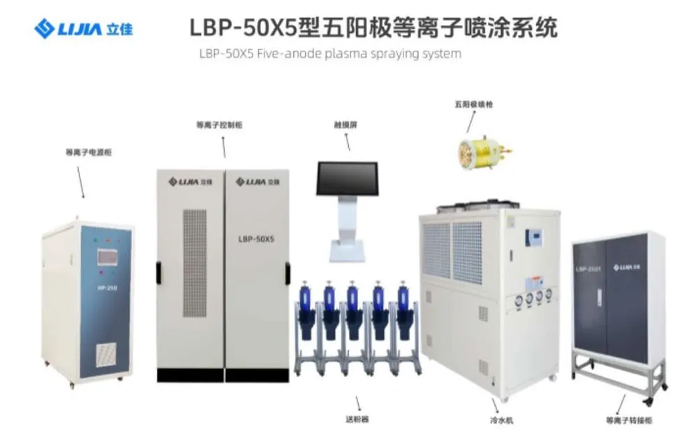 Система атмосферного плазменного напыления с пятью анодами xg (8)