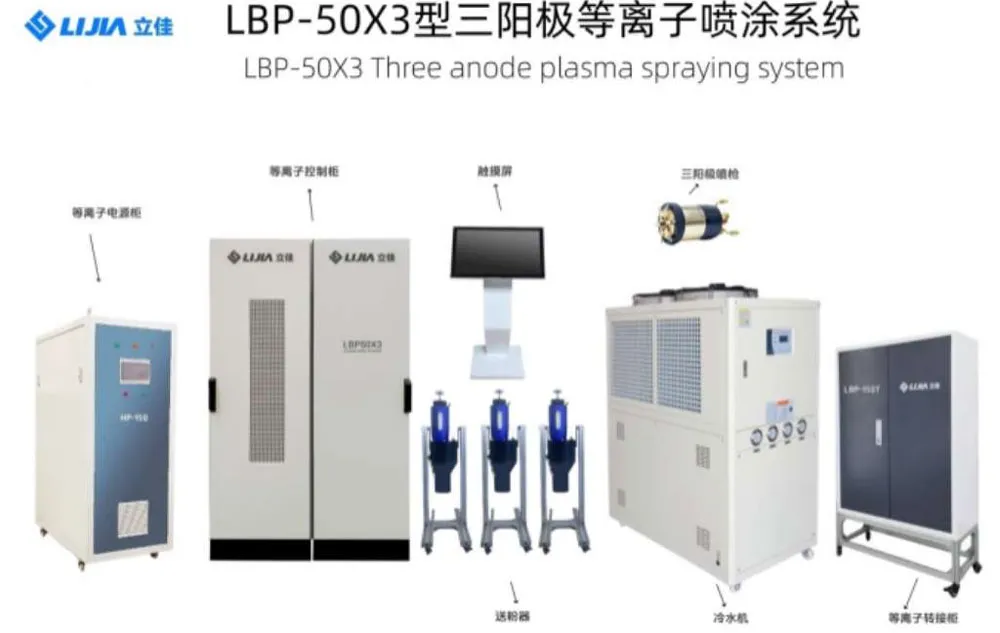 Система атмосферного плазменного напыления с тремя анодами (3)